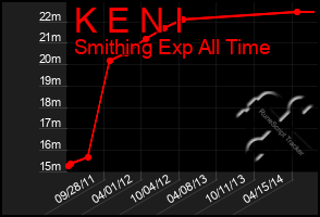 Total Graph of K E N I