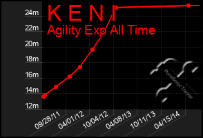 Total Graph of K E N I