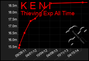 Total Graph of K E N I