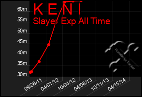 Total Graph of K E N I