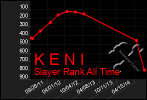 Total Graph of K E N I