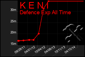 Total Graph of K E N I