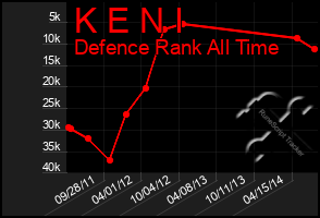 Total Graph of K E N I