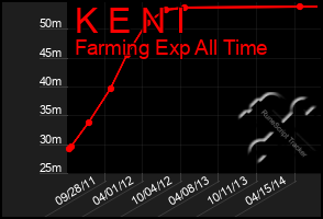 Total Graph of K E N I