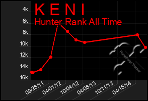 Total Graph of K E N I