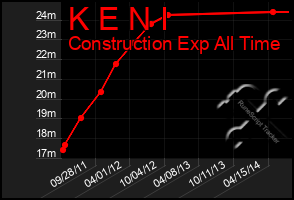 Total Graph of K E N I