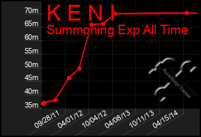 Total Graph of K E N I