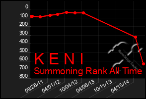 Total Graph of K E N I