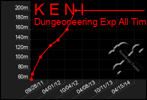 Total Graph of K E N I