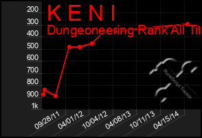 Total Graph of K E N I