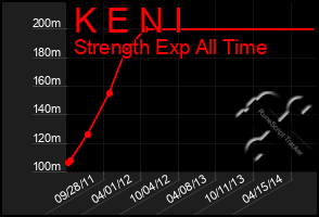 Total Graph of K E N I