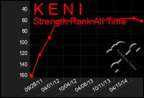 Total Graph of K E N I