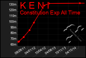 Total Graph of K E N I