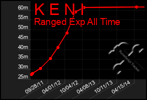 Total Graph of K E N I