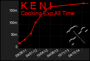 Total Graph of K E N I