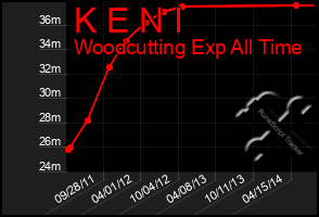 Total Graph of K E N I