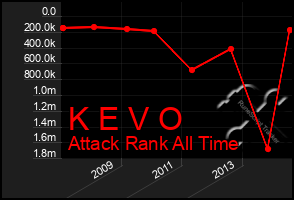 Total Graph of K E V O