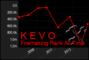 Total Graph of K E V O