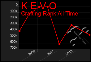 Total Graph of K E V O