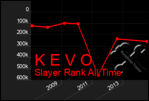 Total Graph of K E V O