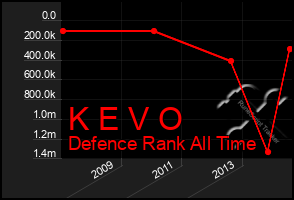 Total Graph of K E V O