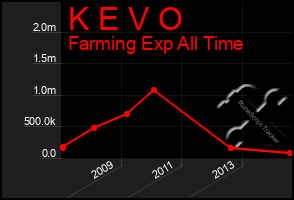 Total Graph of K E V O