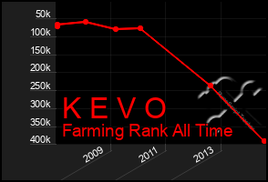 Total Graph of K E V O