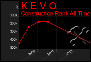 Total Graph of K E V O