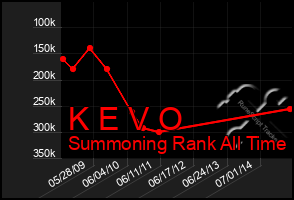 Total Graph of K E V O