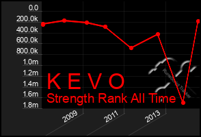 Total Graph of K E V O