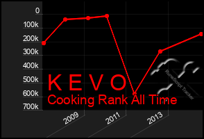 Total Graph of K E V O