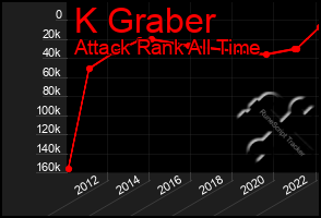 Total Graph of K Graber