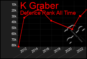 Total Graph of K Graber