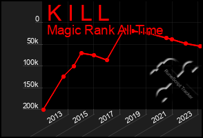 Total Graph of K I L L