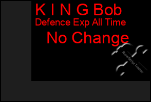 Total Graph of K I N G Bob