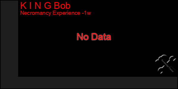 Last 7 Days Graph of K I N G Bob