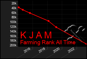 Total Graph of K J A M