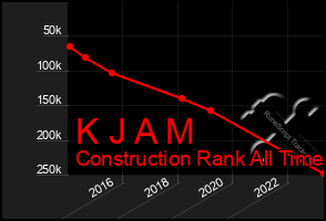 Total Graph of K J A M