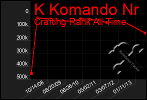 Total Graph of K Komando Nr