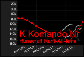 Total Graph of K Komando Nr