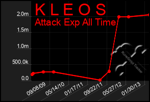 Total Graph of K L E O S