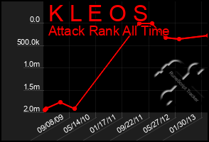 Total Graph of K L E O S