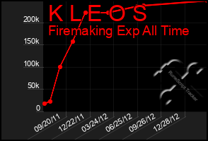 Total Graph of K L E O S