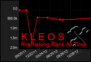 Total Graph of K L E O S