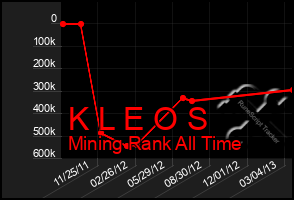 Total Graph of K L E O S