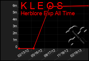 Total Graph of K L E O S