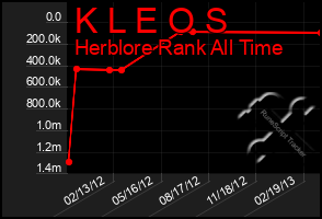 Total Graph of K L E O S