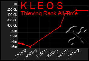 Total Graph of K L E O S