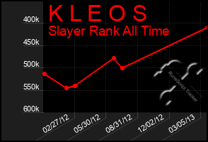 Total Graph of K L E O S