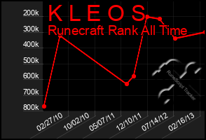 Total Graph of K L E O S